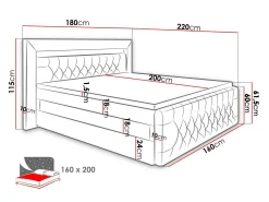 Kontinentalseng Aura IV