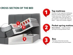 Kontinentalseng ComfiDream Caelion (Onega 14)