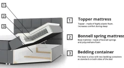 Kontinentalseng Comfivo Osculum II (Muna 10)