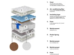 Madras ComfiDream Blue Line Hard