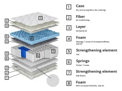 Madras ComfiDream Blue Line