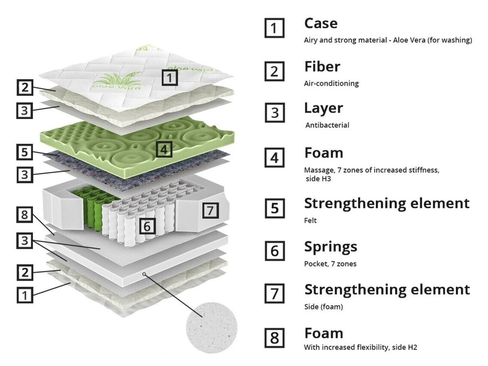 Madras ComfiDream Green Line