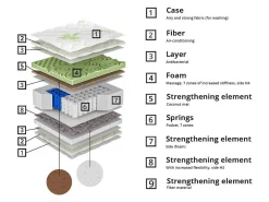 Madras ComfiDream Green Line Hard