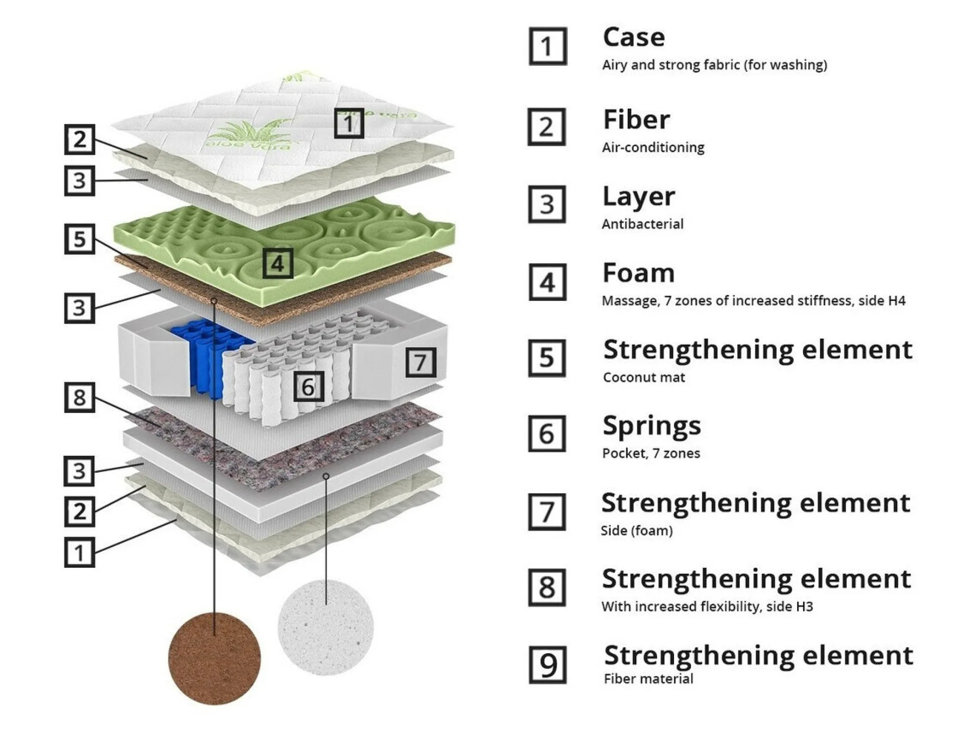 Madras ComfiDream Green Line Hard