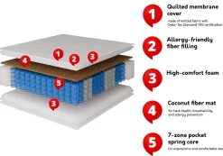 Madras ComfiDream Hilum