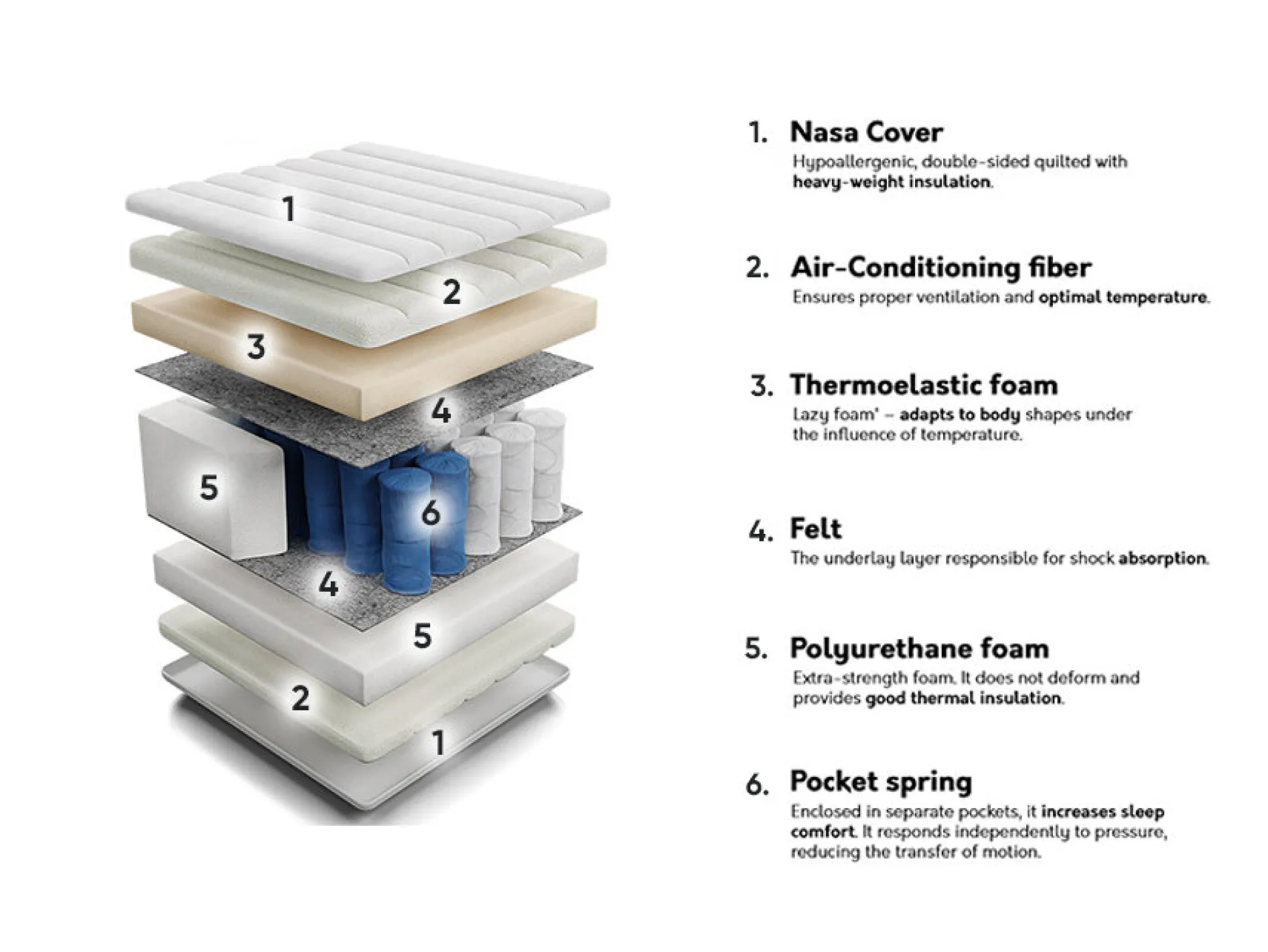 Madras ComfiDream Nasa