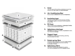 Madras ComfiDream Oro