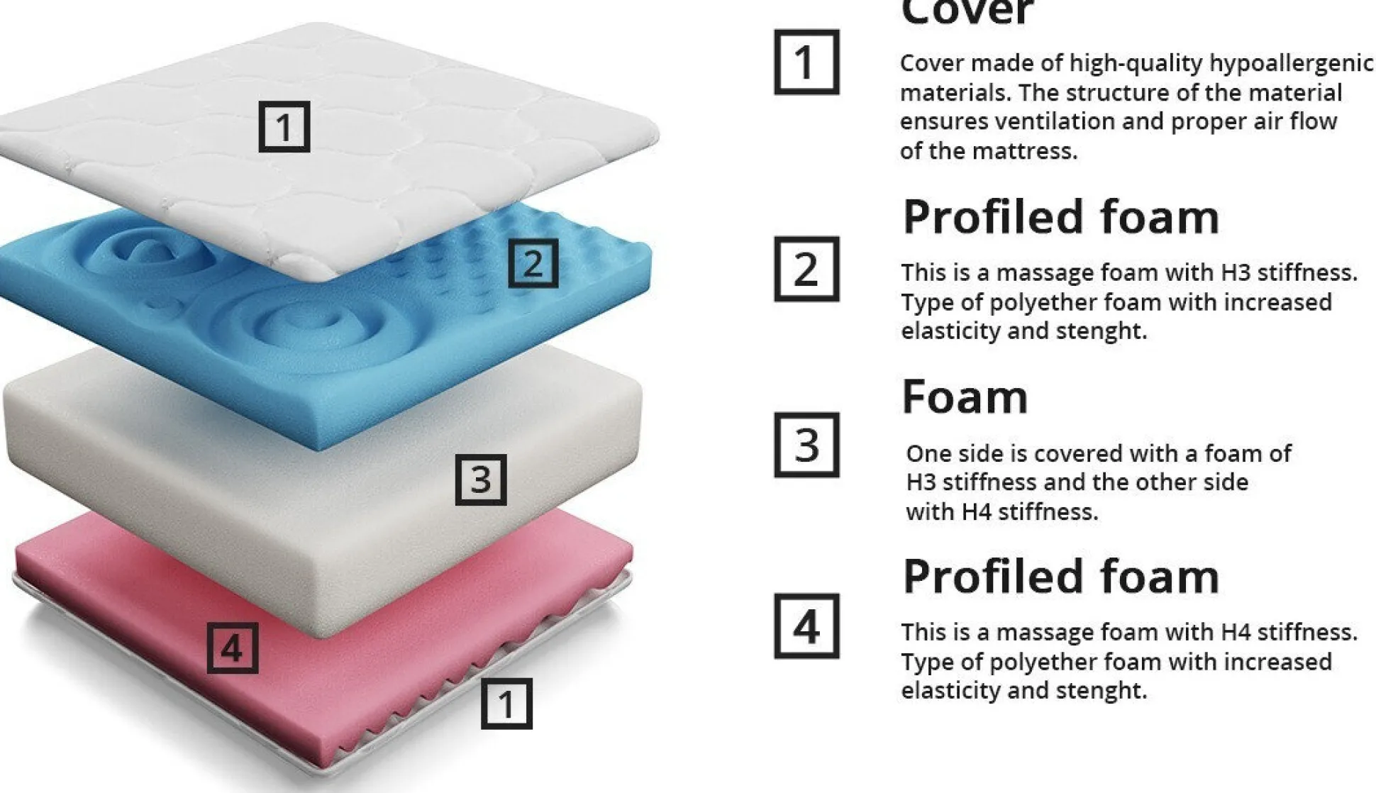 Madras ComfiDream Profi