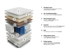 Madras ComfiDream Thebest