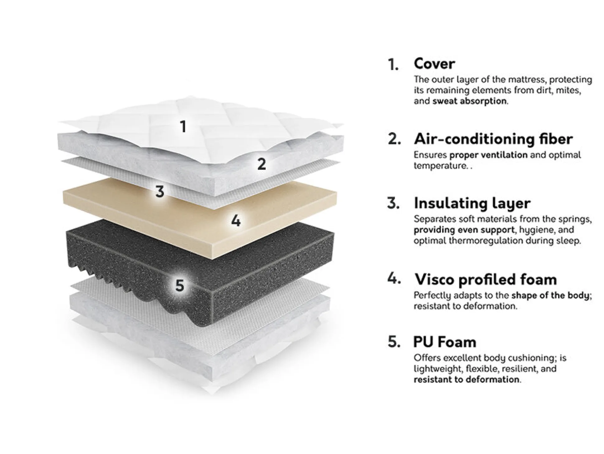 Madras ComfiDream Uno I