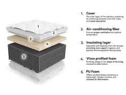 Madras ComfiDream Uno III