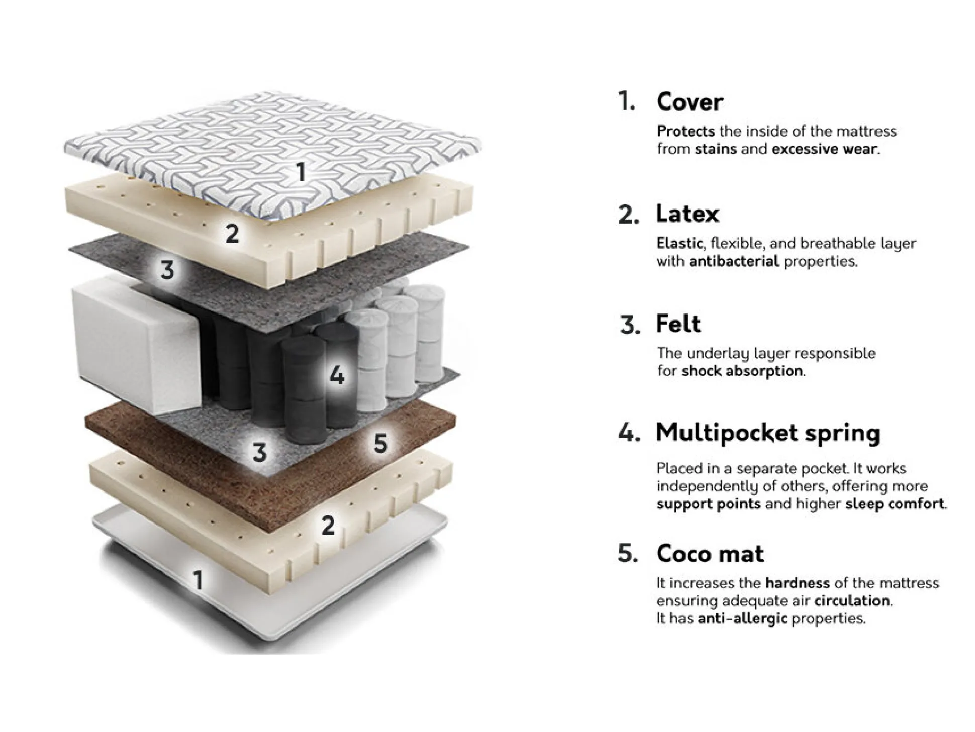 Madras Comfort Active