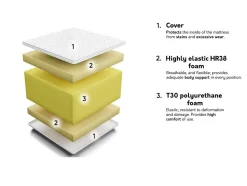 Madras Comfort Massage