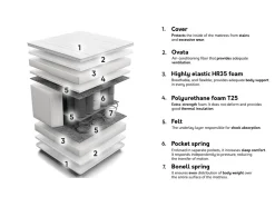 Madras Unique Bamboo